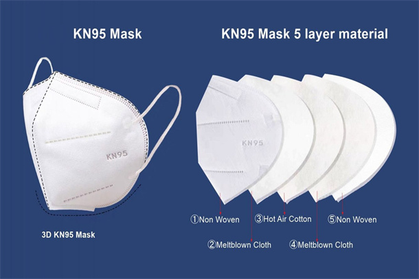 Omicron's protection needs to be upgraded, the United States considers recommending people to wear N95 masks